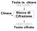 Miniatura della versione delle 23:20, 5 gen 2005