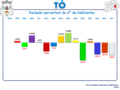 Variación de la población de Tó 1864/2011