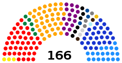 Elecciones legislativas de Colombia de 2014