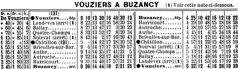 File:Chaix 1914 p VI-132 CDA (cropped Vouziers-Buzancy).jpg