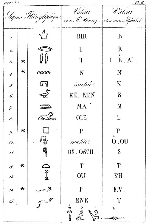 Page 33, planche II