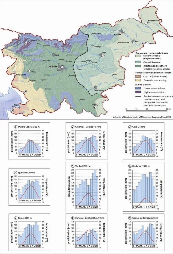 Climate types of Slovenia 1970–2000 and climographs for selected settlements.