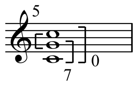 Integer interval complementation: 5 + 7 = 0 mod 12 Complement int.png