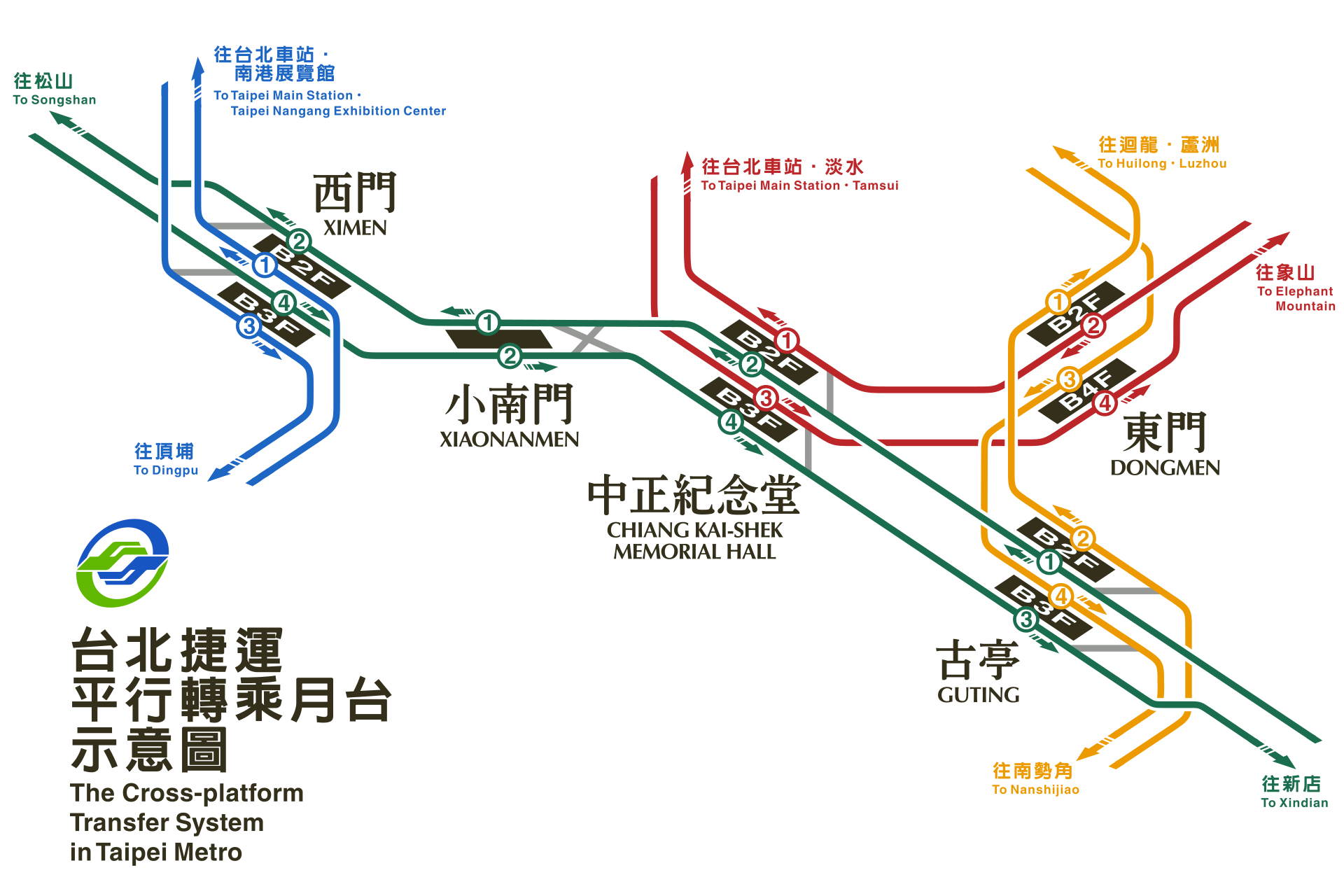 1920px-Cross-platform_transfer_in_Taipei_metro.svg.png