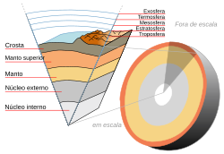 Crosta-terrestre-corte-portugues.svg