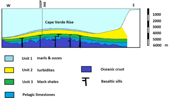 Geological description of the Cape Verde Rise at the DSDP 368 area DSDP 368.png