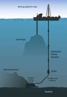 Deep sea mining Mineral extraction from the ocean floor