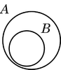 Extensión de Peirce - Diagrama de Euler 1