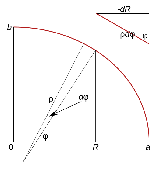 File:Differential element of a meridian ellipse.svg