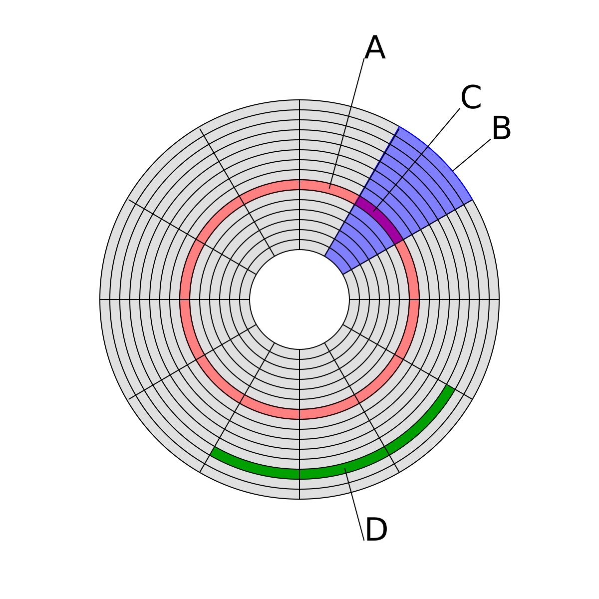 Resultado de imagen para clusters del disco duro