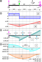 Thumbnail for Conjugate beam method