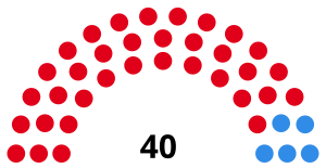 Elecciones provinciales de Córdoba de 1983