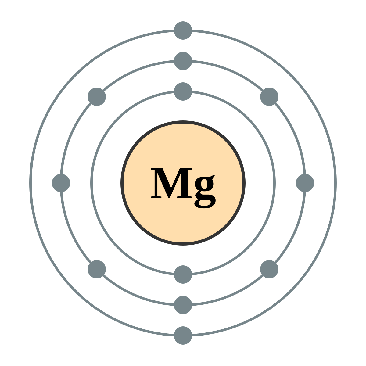 Mg 2 si. Модель строения атома магния. Планетарная модель атома кремния. Схема строения атома кремния. Электронная схема атома кремния.