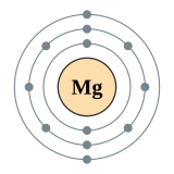 Electron shell 012 Magnesium - no label.svg