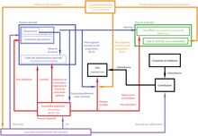 Diagram vist med fargede rammer og piler forholdet mellom makter