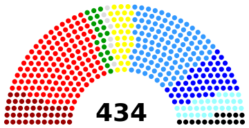 File:European Parliament Composition 1984.svg