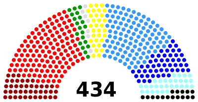 Složení Evropského parlamentu 1984. sv