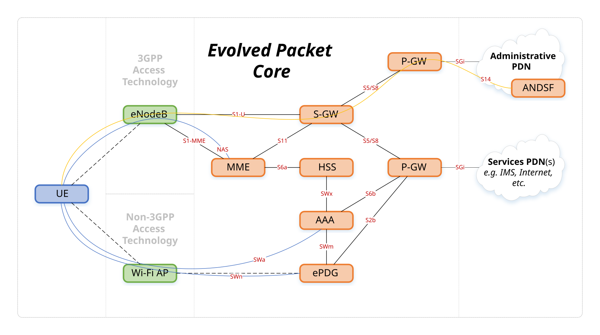 Opportunities in 5G Networks: A Research and Development