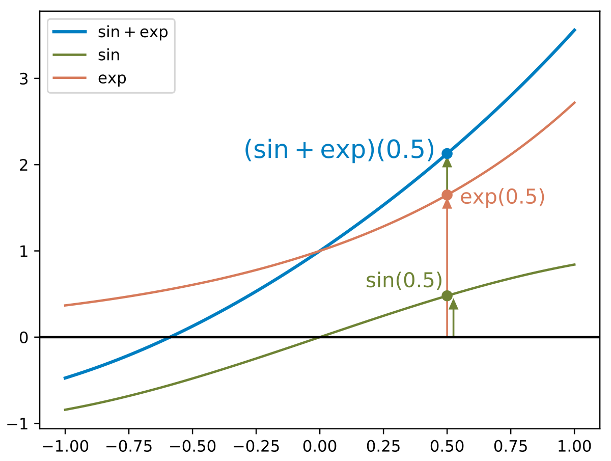 Function spaces