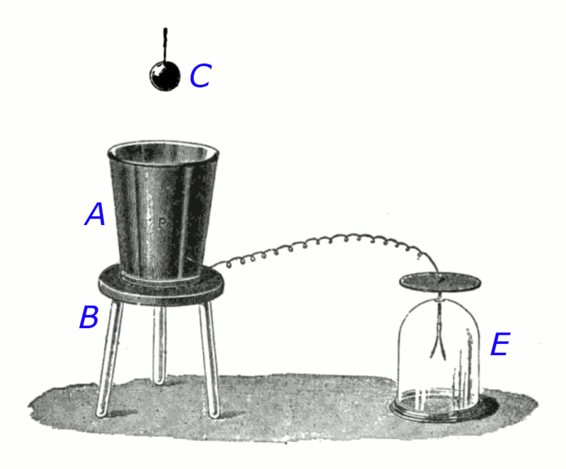 Electrostatique Chap 9 Cage Faraday 