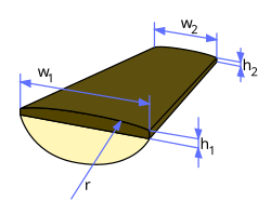 Fingerboard profile looking from nut to bridge. Scheme and essential parameters Fingerboard scheme.svg