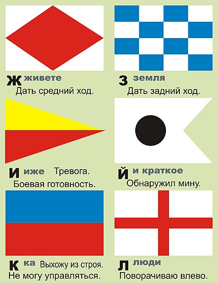 Свод сигналов флаги. Флаги ВМФ свода сигналов СССР. Флажный свод сигналов ВМФ России. Сигнальные флаги ВМФ СССР. Боевой эволюционный свод сигналов ВМФ России.