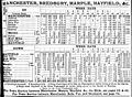 Hayfield branch timetable, summer 1903