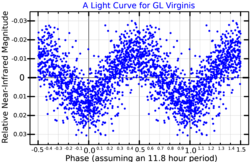 GLVirLightCurve.png