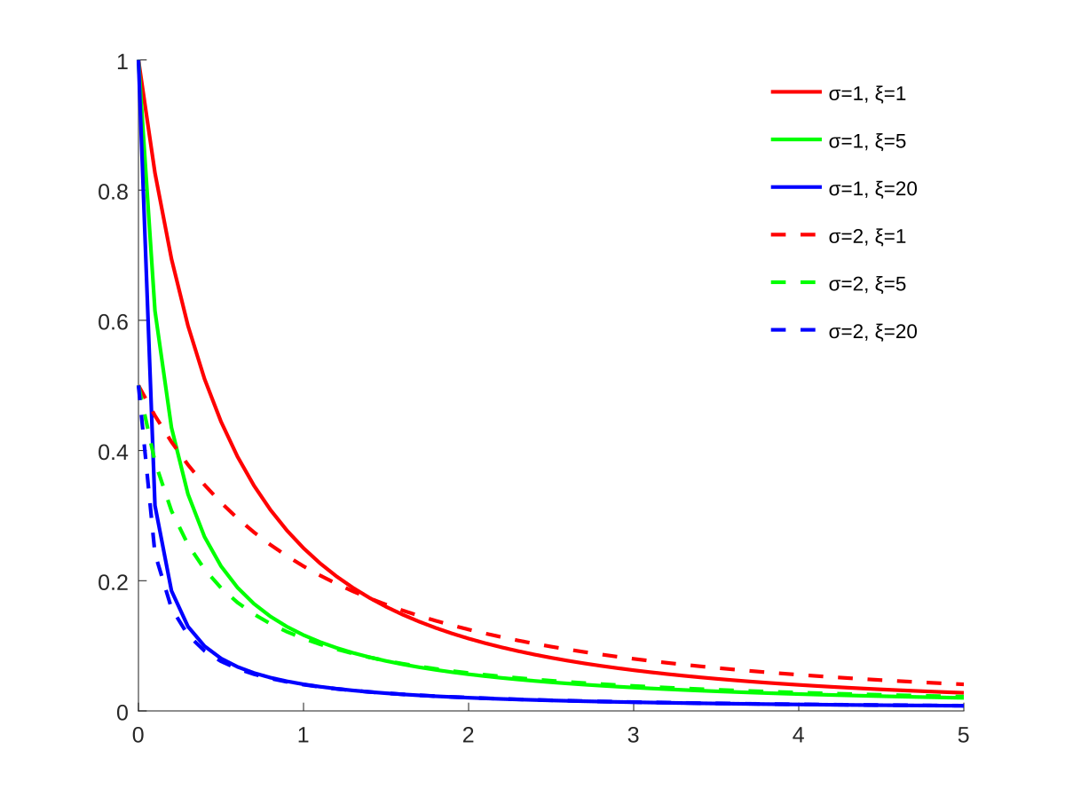 lag lidenskabelig Skærm Generalized Pareto distribution - Wikipedia