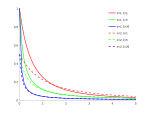 Thumbnail for Generalized Pareto distribution