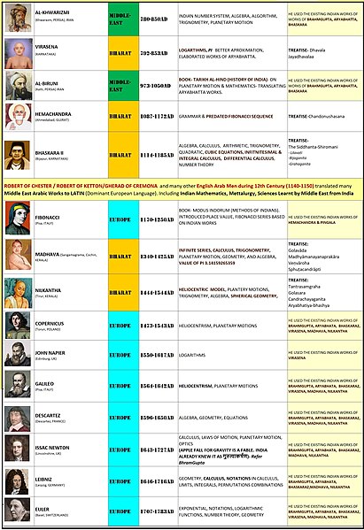 File:Greatest Ancient Mathematicians 02.jpg