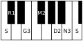 Hamsanandi janya ragam's scale.