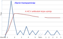 Hepatitis C: Tünetek, Kiváltó okok, Diagnózis