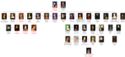 At the right Margaret Tudor with her three husbands on the Tudor family tree