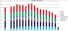 Passengers at Island Line Stations 2002 to 2021. IOW Station Stats 2002-2021 1.jpg