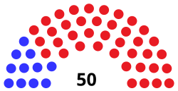 Indiana State Senate diagram 2021.svg