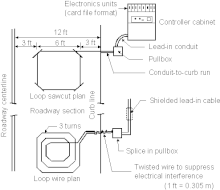 Schematic of such a detector Inductive loop detector.gif