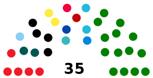 Landtag of Trentino 2018.svg