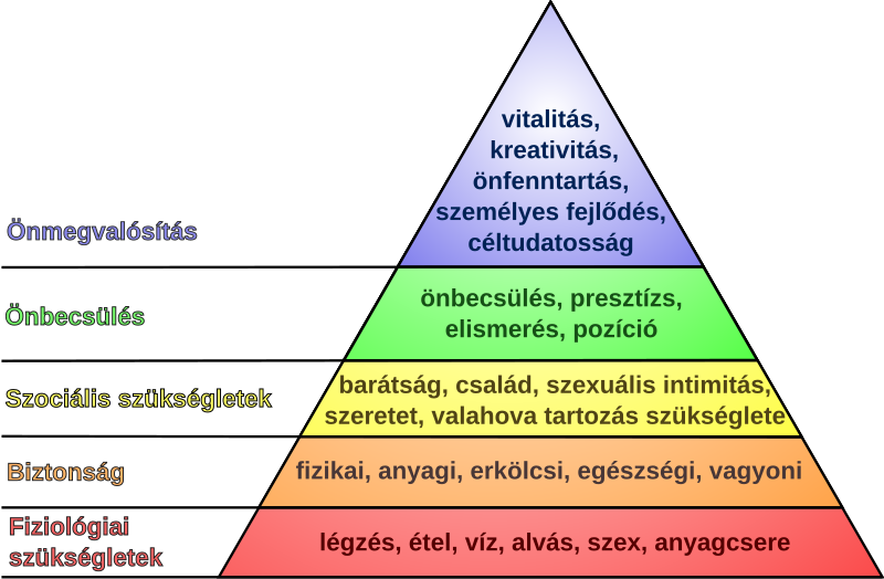 File:Maslow's Hierarchy of Needs hu.svg