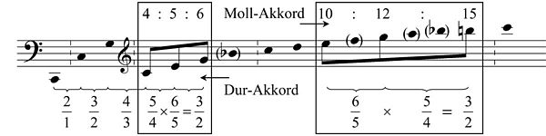 Drobne w wydźwięku series.jpg