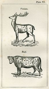 Plate VI, "Venison. Beef." Mrs Rundell Plate VI Venison Beef.jpg