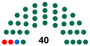 Elecciones parlamentarias de Gambia de 2002