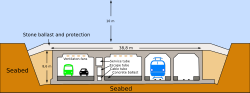 Vignette pour Tunnel sous-marin