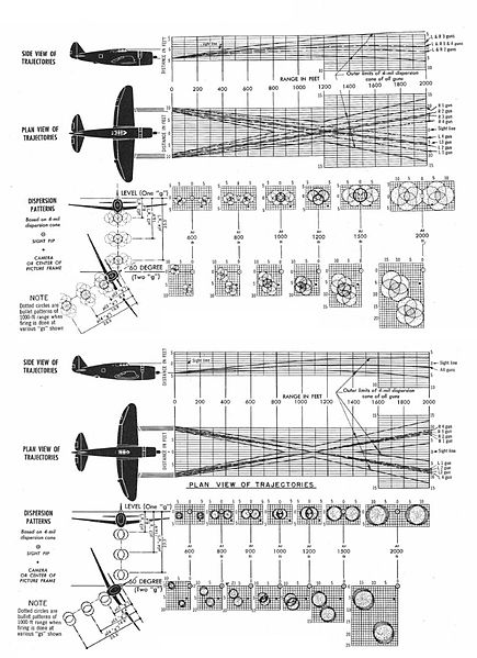 File:P-47 gun harmonization - two types.jpg