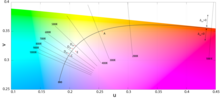 (u, v) chromaticity diagram with several CIE illuminants Planckian-locus.png