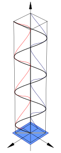 Linear polarization diagram