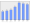 Evolucion de la populacion 1962-2008