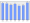 Evolucion de la populacion 1962-2008