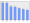 Evolucion de la populacion 1962-2008