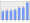 Evolucion de la populacion 1962-2008